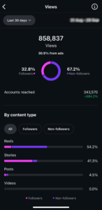 insights sample